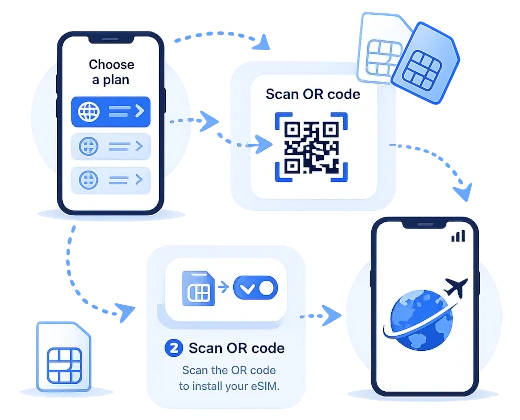 Illustration showing a smartphone with eSIM chip and travel icons